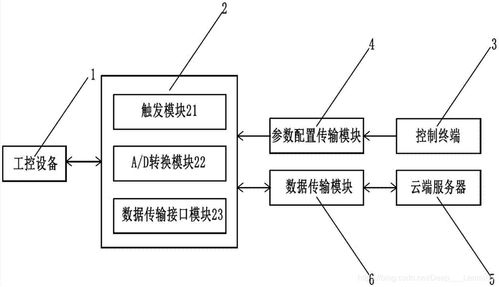 計算機的發展歷程與軟件應用的演變