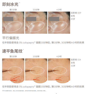 科技與自然共舞，亞什蘭引領(lǐng)護(hù)膚新趨勢(shì)