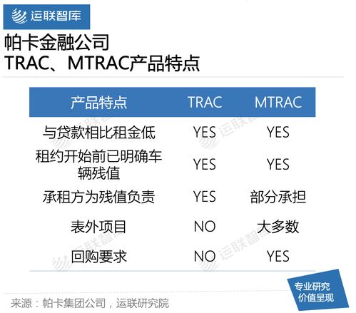 商用車經營性租賃在國內為何份額僅占1%？——租賃服務發展困境解析