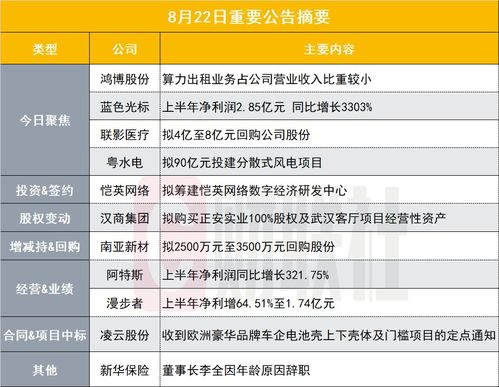 算力租賃服務業務占比微小，7天4板算力龍頭發布股價異動公告